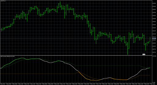 Dsl - stochastic extendedの表示画像